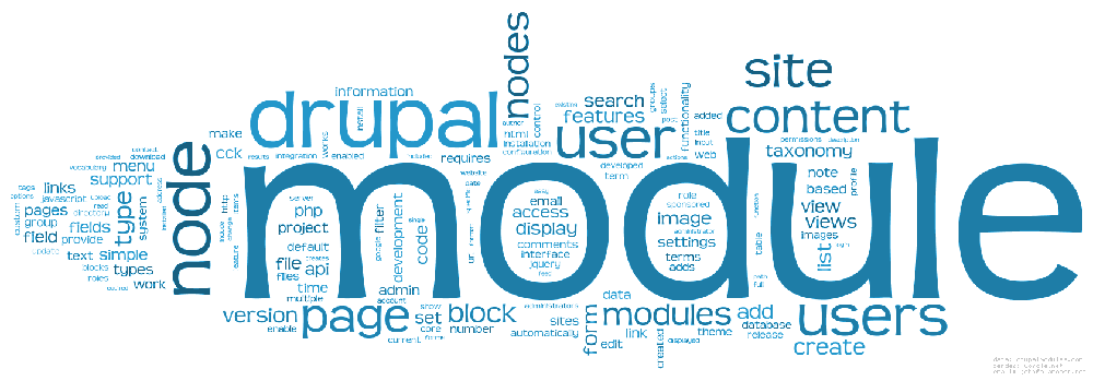 Top 10 Most Popular Drupal Modules Top 10 Most Popular Drupal Modules